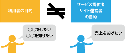 サービス提供者と利用者の目的は異なる。サービス利用目的を洗い出すことが第1歩となる