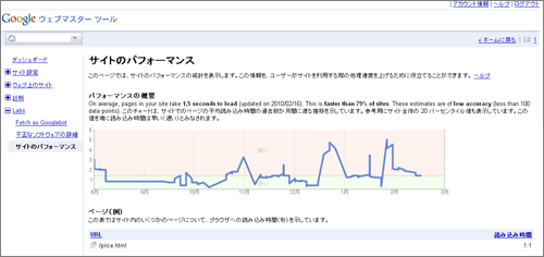 ウェブマスターツールのサイトのパフォーマンス画面