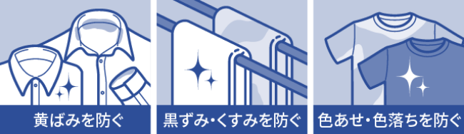 黄ばみを防ぐ 黒ずみ・くすみを防ぐ 色あせ・色落ちを防ぐ