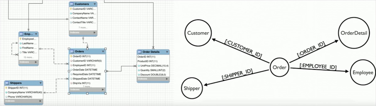 etl10 mapping rule3