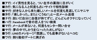 恋愛・婚活あるある 2012年編を発表! - 「●●で昔の恋人をつい検索」