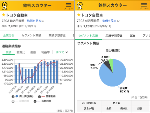 マネックス銘柄スカウター