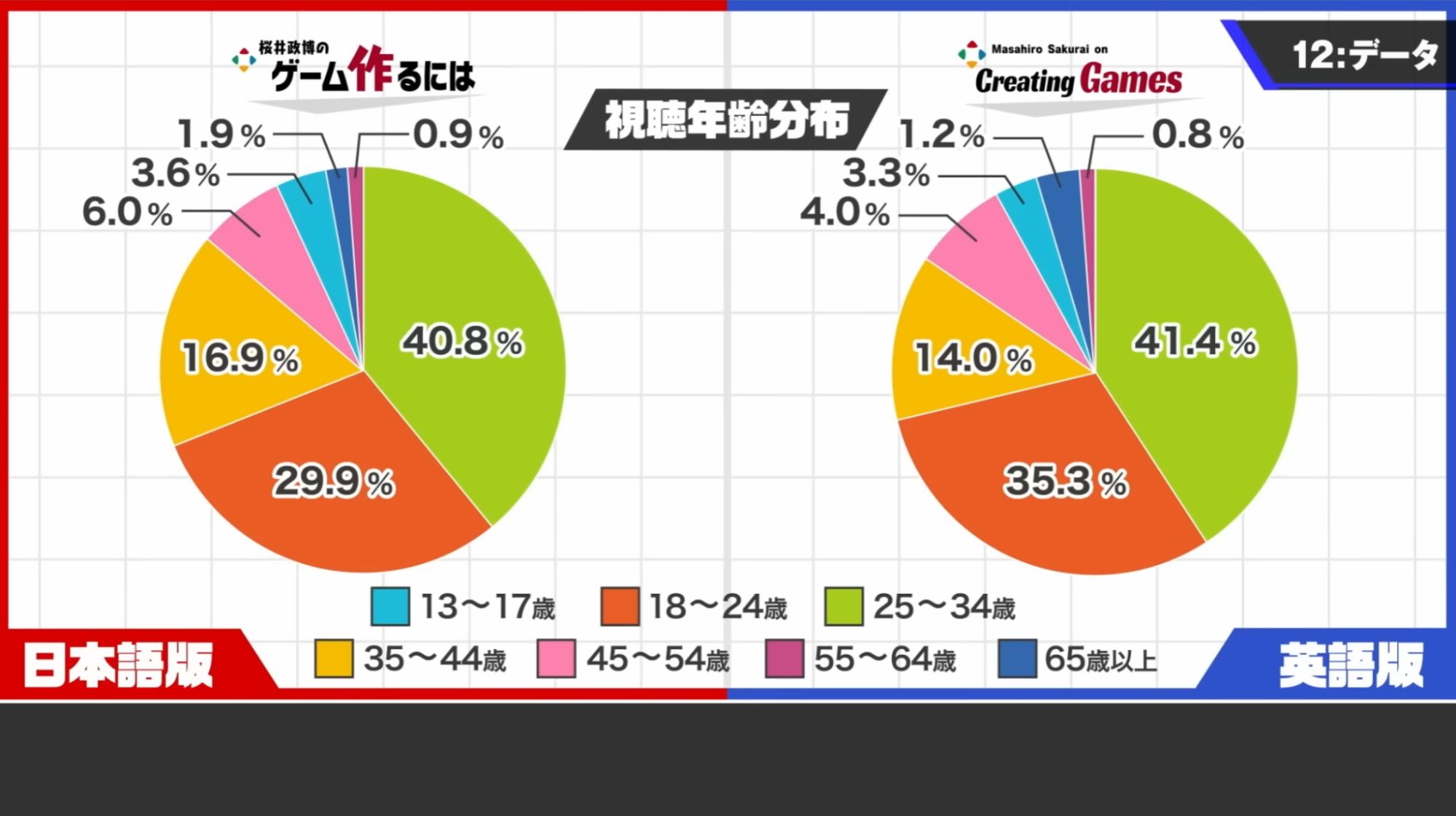 「桜井政博のゲーム作るには」インタビュー：番組最終回を迎えた桜井さんにお聞きする「この番組を見た人たちにとって、大事なこと」とは_008