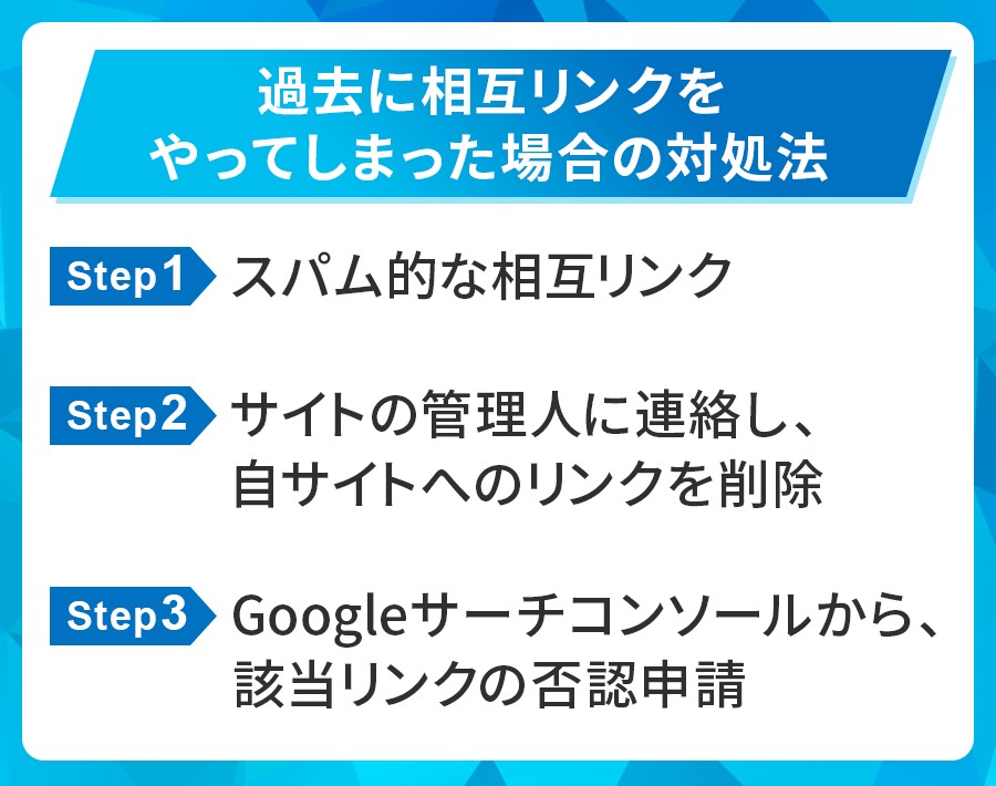 相互リンクで失敗した際の対処法