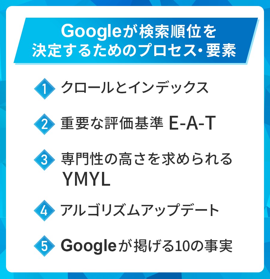 Googleが検索順位を決定するためのプロセス・要素