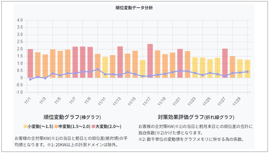 2024年11月順位変動推移