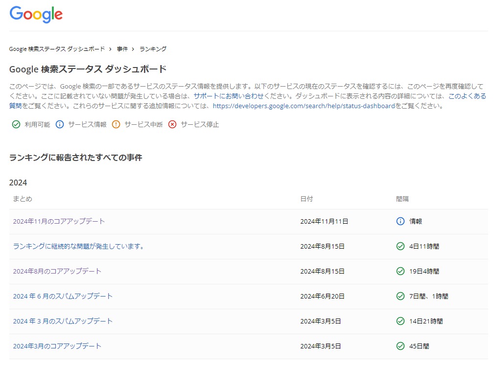 Google検索ステータスダッシュボード