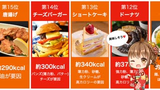 【飯テロ注意】カロリーが高い食べ物ランキングTOP20【ダイエット時要チェック！】