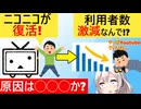 ニコニコ「復活したよ！」→投稿者「ニコニコの再生数激減した□過疎になってる…」