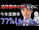 【悲報...？】今年の藤井聡太竜王名人、不調説【なお勝率】