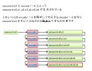 リバースエンジニアリングチャレンジ 2009にチャレンジしてみた Level 3