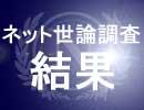 ネット世論調査「内閣支持率調査　2011/1/31」結果