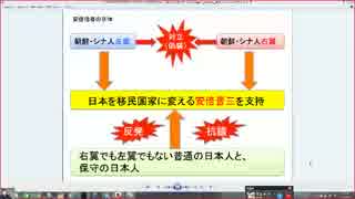 （１）民泊条例が大阪で決定しました（２）マイナンバーってどうよ？②