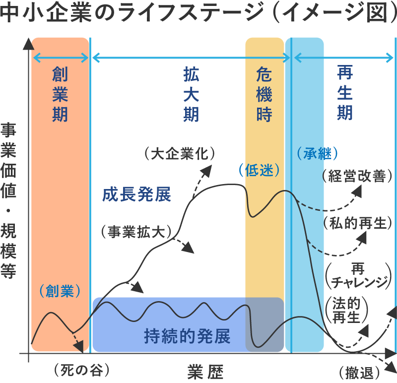 岡山県信用保証協会の役割