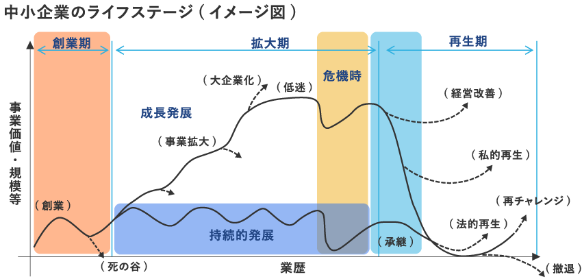 岡山県信用保証協会の役割