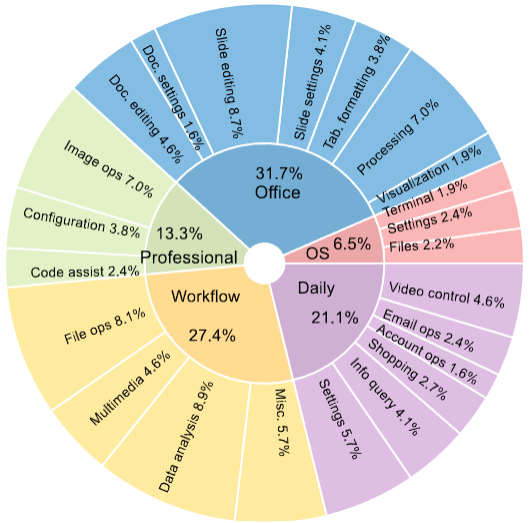 data-composition