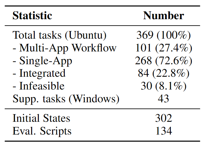 data-overview