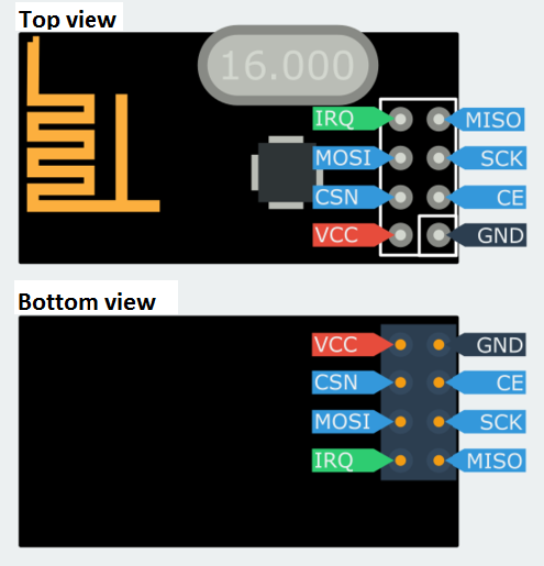 /media/uploads/hudakz/nrf24l01.png