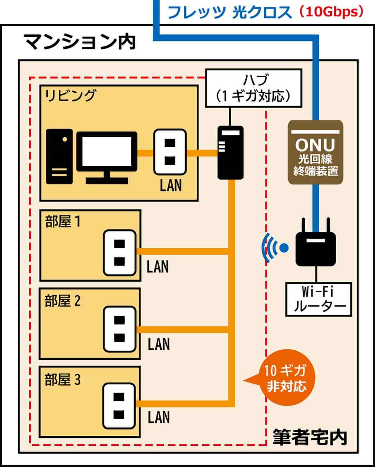 こちらが玄関の靴箱上にWi-Fiを設置した図