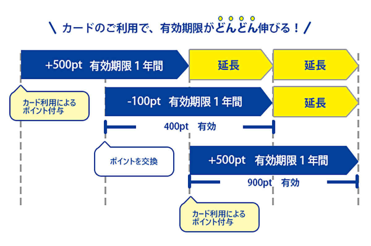 新Vポイント統合でデメリットはないの？2