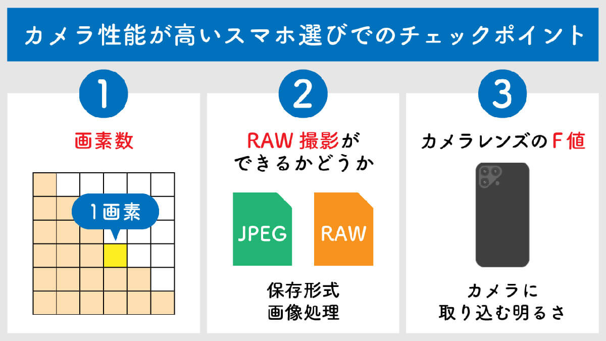 スマホ選びで重要な「カメラ性能」：チェックすべきポイントは？1