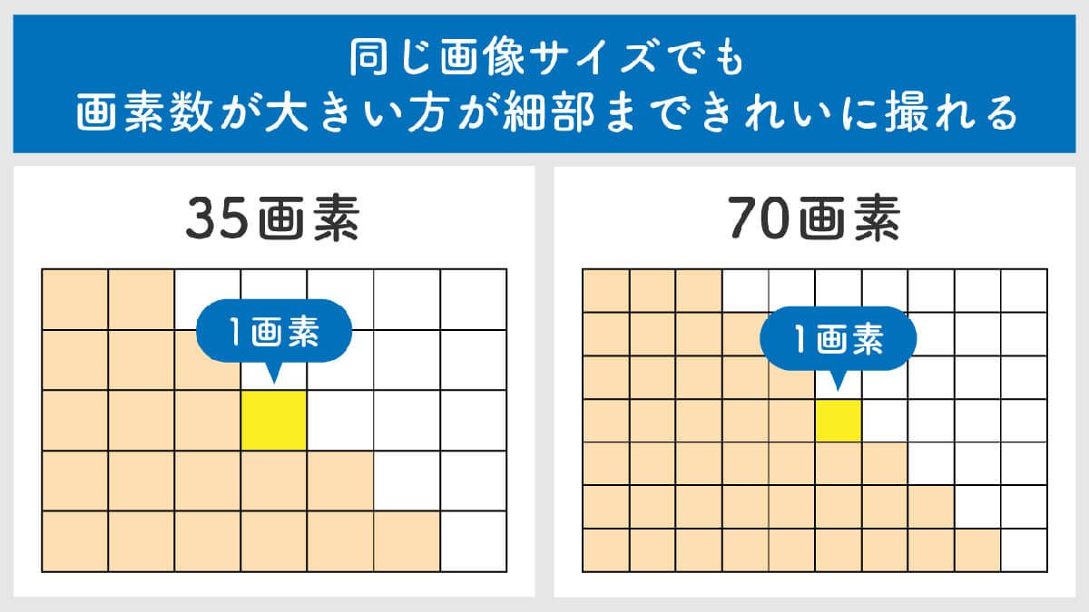 結局、画素数はどれくらいあればいいの？1