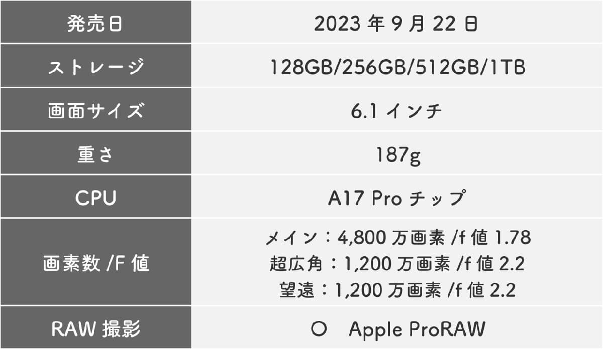 結局どのスマホを選べばいいの？2