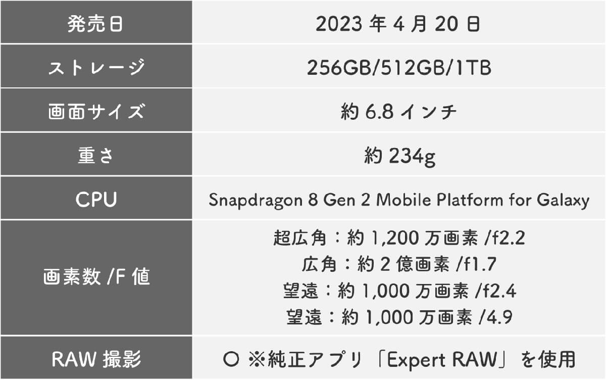 結局どのスマホを選べばいいの？3