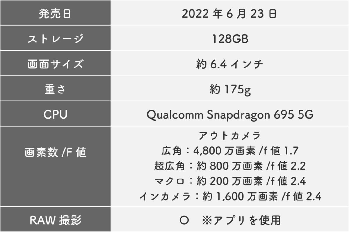 【コスパ重視】数万円から！カメラ性能が良好なスマホ2選1