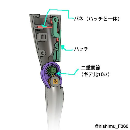 膝のギアに太もも裏のハッチという内部構造。