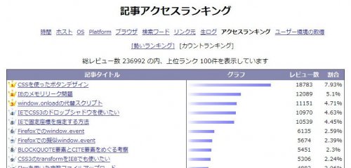 ranking