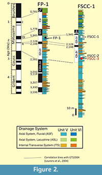 s figure2