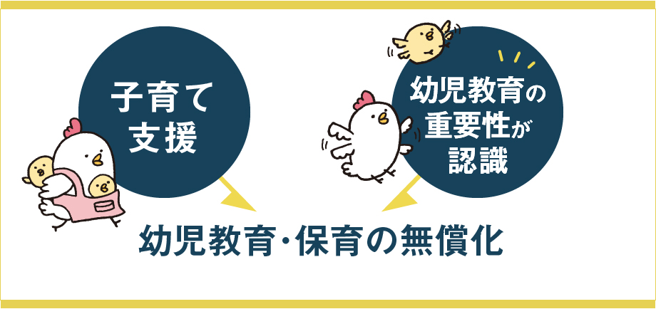 保育の無償化は子育て支援の一面だけではなく幼児教育の重要性が認識されたことが元々の理由