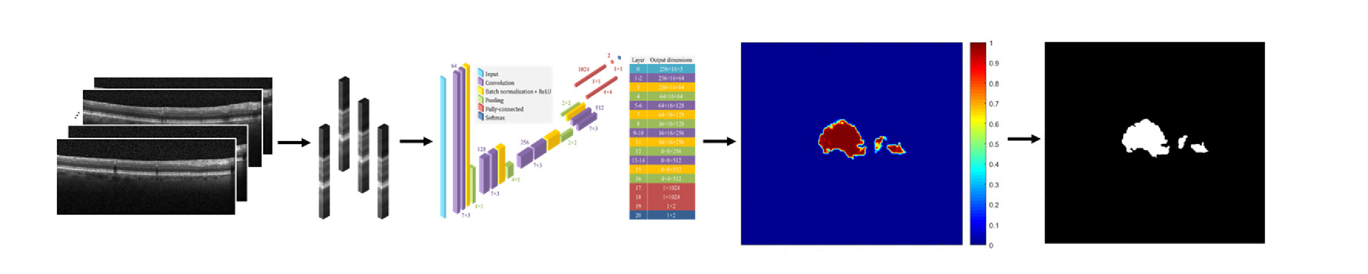 deep learning, cnn, farsiu, segmentation,  ,  mactel, convolutional neural network 