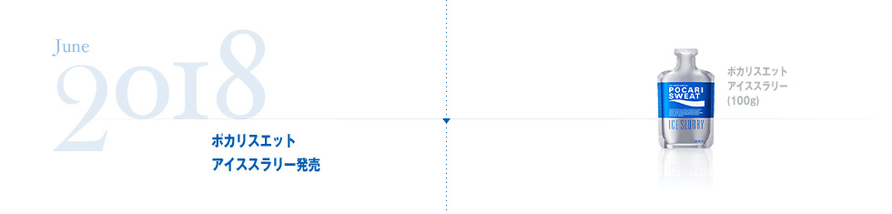 June,2018 ポカリスエット アイスラリー発売