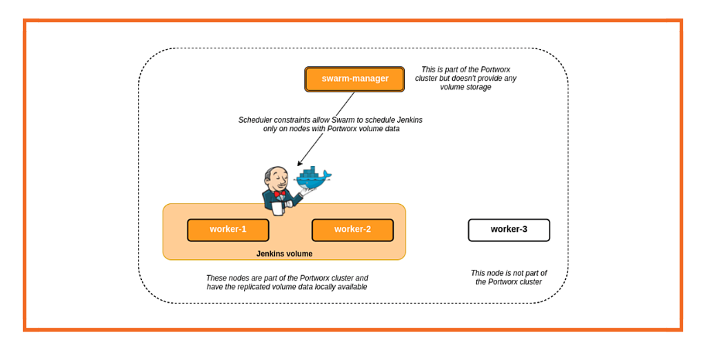 swarm-manager