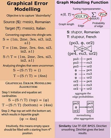 A picture showing graphical error modelling from my paper.