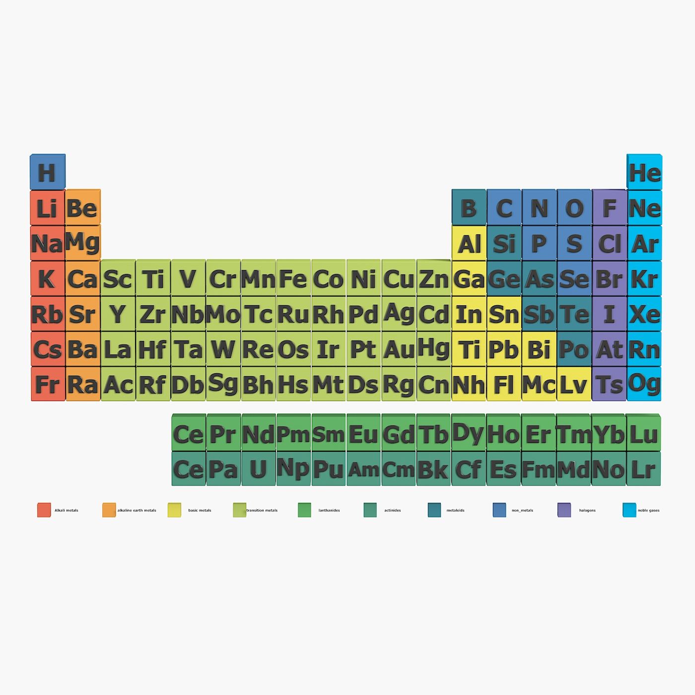 Periodiska systemet 3d model