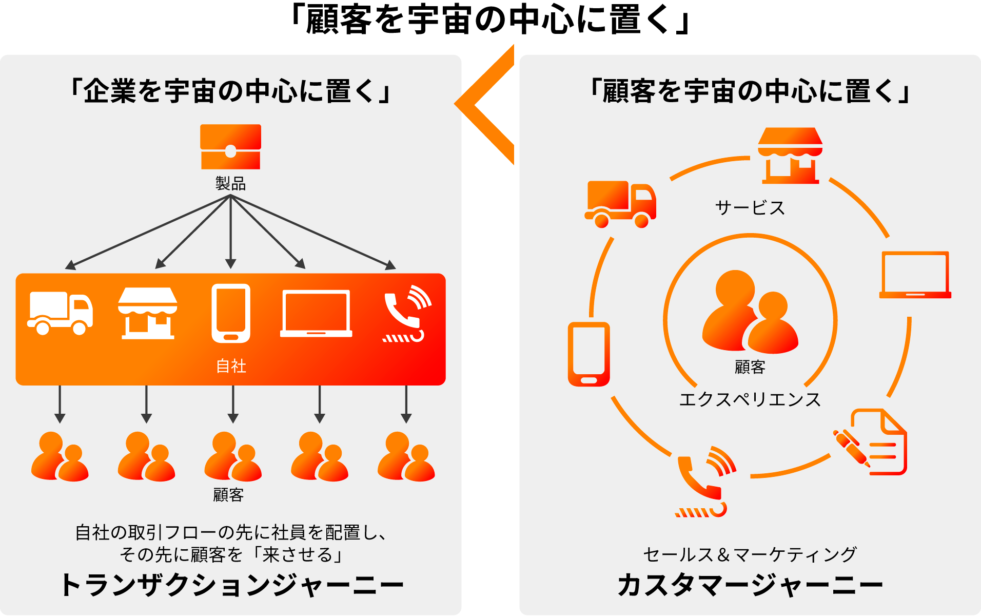 図1