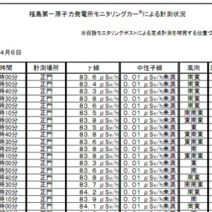 東京電力が放射線量測定データを「使いづらく」している理由