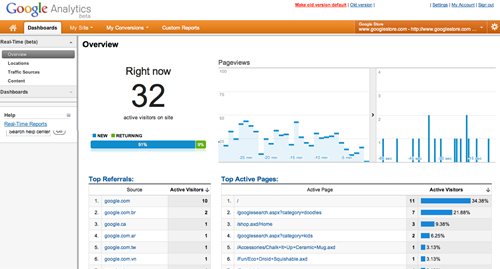 Google Analystics Real-Time