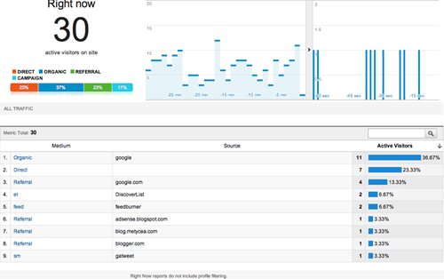 Google Analystics Real-Time　リアルタイムレポート