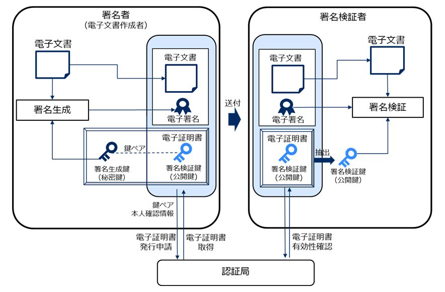 仕組み図