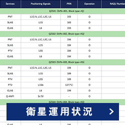 衛星運用状況