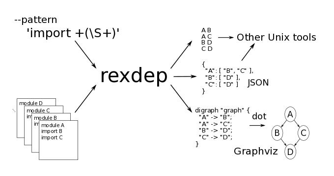 rexdep