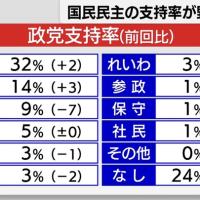 夫(26)妻(24)｢４年間も子作りしてるのに妊娠しません...なんで...」→妻が処女でしたｗｗｗｗｗ