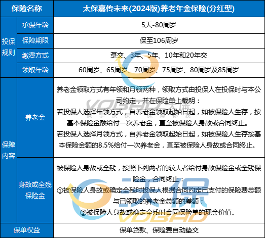 太平洋嘉传未来(2024版)养老年金保险(分红型)怎么样？收益如何？条款