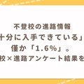 不登校小学生の進路選択、情報不足が浮き彫りに