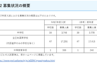 【中学受験2025】【高校受験2025】埼玉県私立校の入試要項一覧 画像