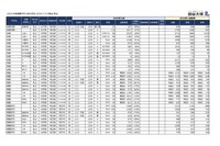 【中学受験2025】埼玉県1月入試の出願倍率（12/9時点）開智（算数特待）147倍など